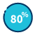 Financing of up to 80% of invoice values.